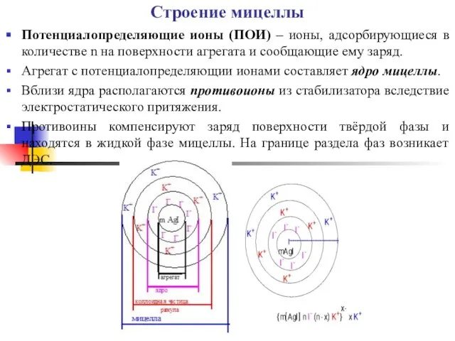 Строение мицеллы Потенциалопределяющие ионы (ПОИ) – ионы, адсорбирующиеся в количестве n