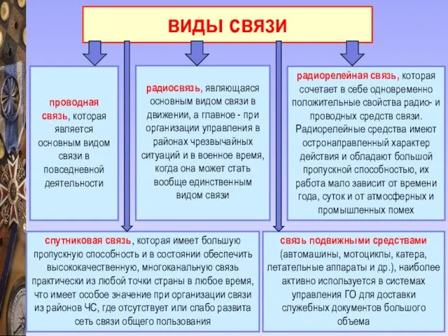 спутниковая связь, которая имеет большую пропускную способность и в состоянии обеспечить