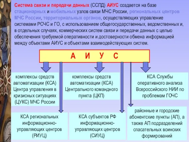 Система связи и передачи данных (ССПД) АИУС создается на базе стационарных