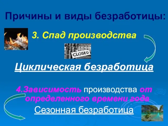 Причины и виды безработицы: 3. Спад производства Циклическая безработица 4.Зависимость производства