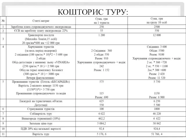 КОШТОРИС ТУРУ: