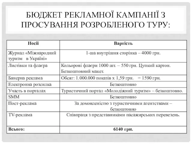 БЮДЖЕТ РЕКЛАМНОЇ КАМПАНІЇ З ПРОСУВАННЯ РОЗРОБЛЕНОГО ТУРУ: