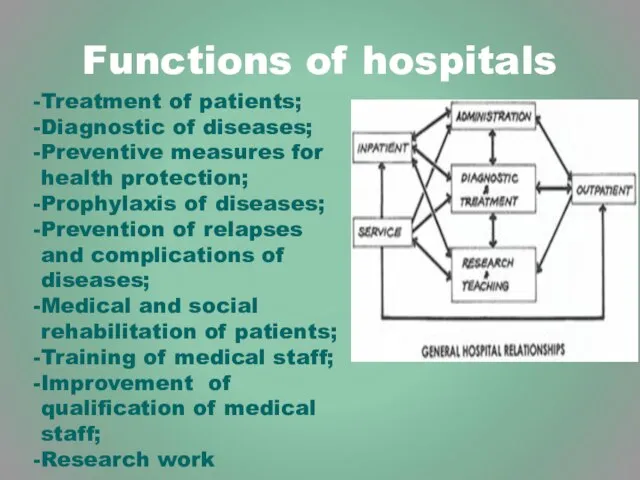 Functions of hospitals Treatment of patients; Diagnostic of diseases; Preventive measures