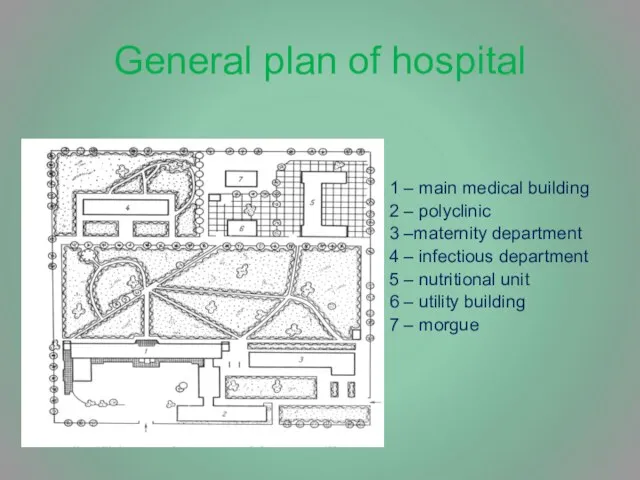 General plan of hospital 1 – main medical building 2 –