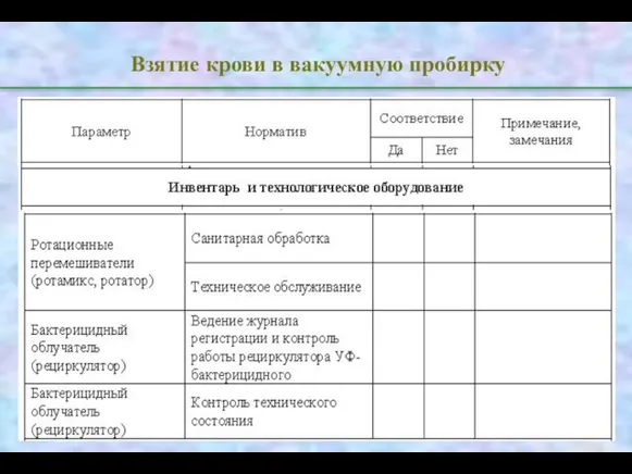 Взятие крови в вакуумную пробирку