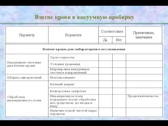 Взятие крови в вакуумную пробирку