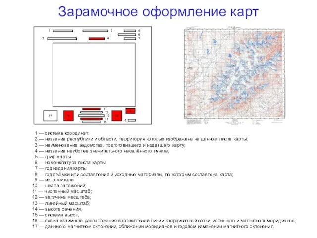 Зарамочное оформление карт 1 — система координат; 2 — название республики