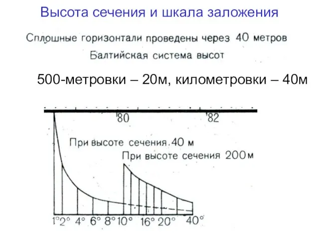 Высота сечения и шкала заложения 500-метровки – 20м, километровки – 40м