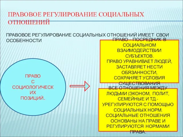 ПРАВОВОЕ РЕГУЛИРОВАНИЕ СОЦИАЛЬНЫХ ОТНОШЕНИЙ ПРАВОВОЕ РЕГУЛИРОВАНИЕ СОЦИАЛЬНЫХ ОТНОШЕНИЙ ИМЕЕТ СВОИ ОСОБЕННОСТИ