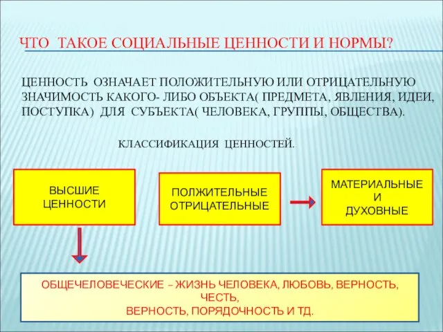 ЧТО ТАКОЕ СОЦИАЛЬНЫЕ ЦЕННОСТИ И НОРМЫ? ЦЕННОСТЬ ОЗНАЧАЕТ ПОЛОЖИТЕЛЬНУЮ ИЛИ ОТРИЦАТЕЛЬНУЮ