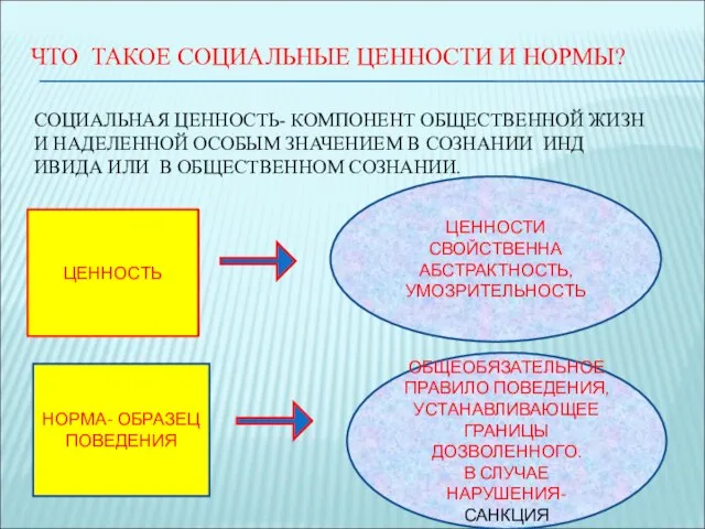 ЧТО ТАКОЕ СОЦИАЛЬНЫЕ ЦЕННОСТИ И НОРМЫ? СОЦИАЛЬНАЯ ЦЕННОСТЬ- КОМПОНЕНТ ОБЩЕСТВЕННОЙ ЖИЗН