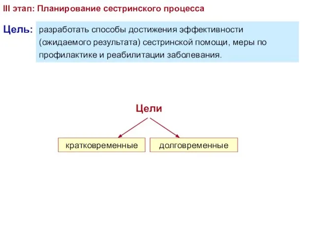 III этап: Планирование сестринского процесса разработать способы достижения эффективности (ожидаемого результата)