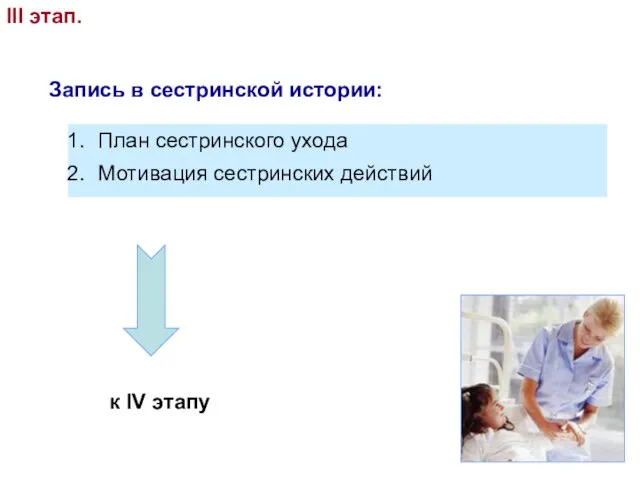 III этап. Запись в сестринской истории: План сестринского ухода Мотивация сестринских действий к IV этапу