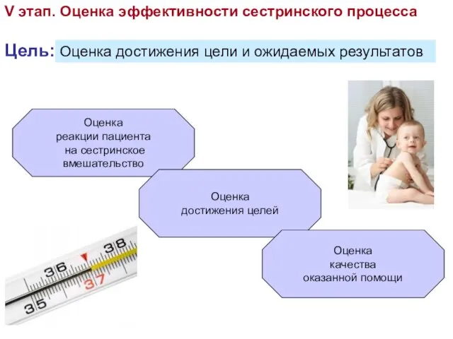 V этап. Оценка эффективности сестринского процесса Оценка достижения цели и ожидаемых