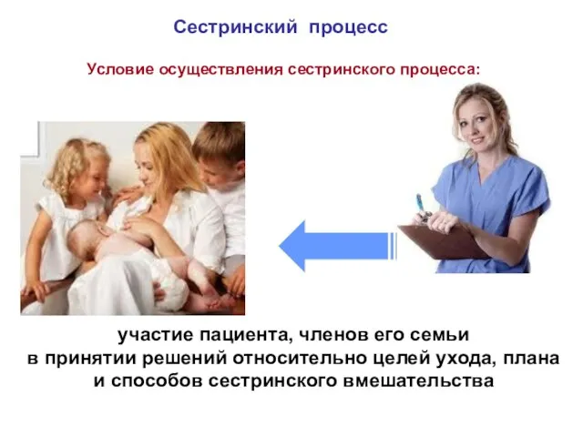 Сестринский процесс Условие осуществления сестринского процесса: участие пациента, членов его семьи