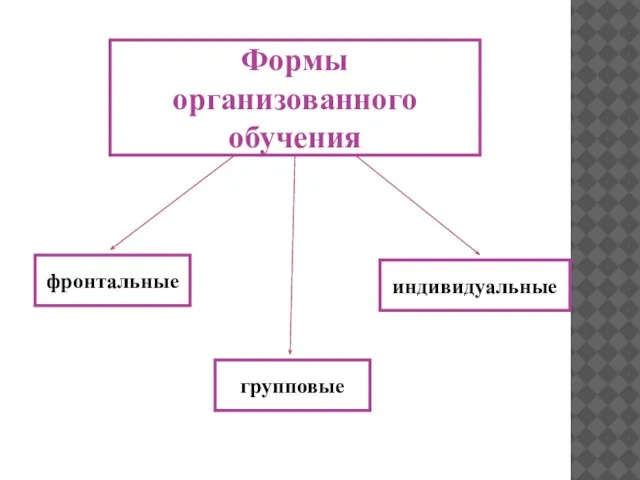 Формы организованного обучения фронтальные групповые индивидуальные