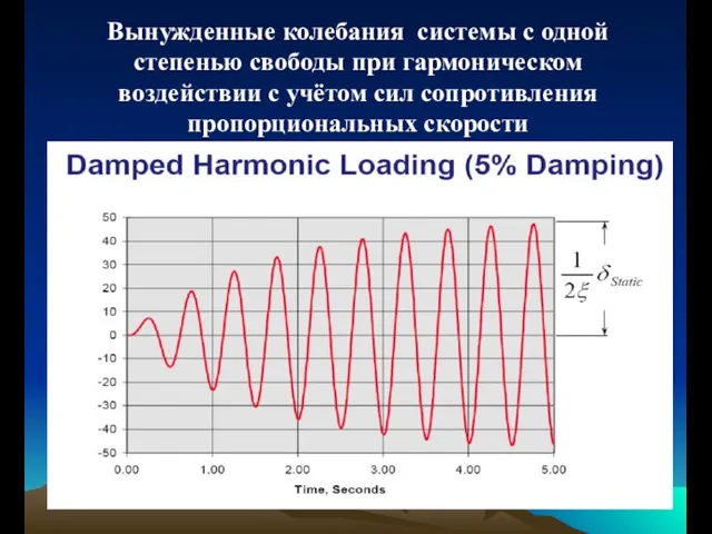 Вынужденные колебания системы с одной степенью свободы при гармоническом воздействии с учётом сил сопротивления пропорциональных скорости