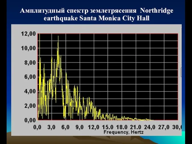 Амплитудный спектр землетрясения Northridge earthquake Santa Monica City Hall