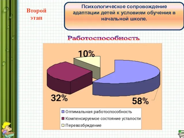 Работоспособность Второй этап Психологическое сопровождение адаптации детей к условиям обучения в начальной школе.