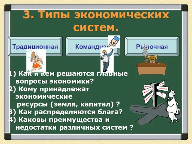 3. Типы экономических систем. Традиционная Командная Рыночная 1) Как и кем