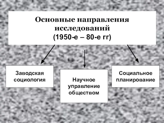 Основные направления исследований (1950-е – 80-е гг) Заводская социология Научное управление обществом Социальное планирование