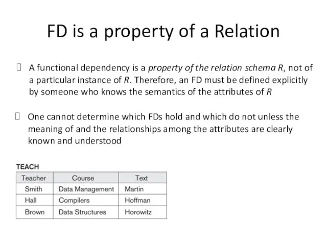 FD is a property of a Relation A functional dependency is