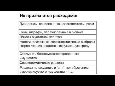 Не признаются расходами: