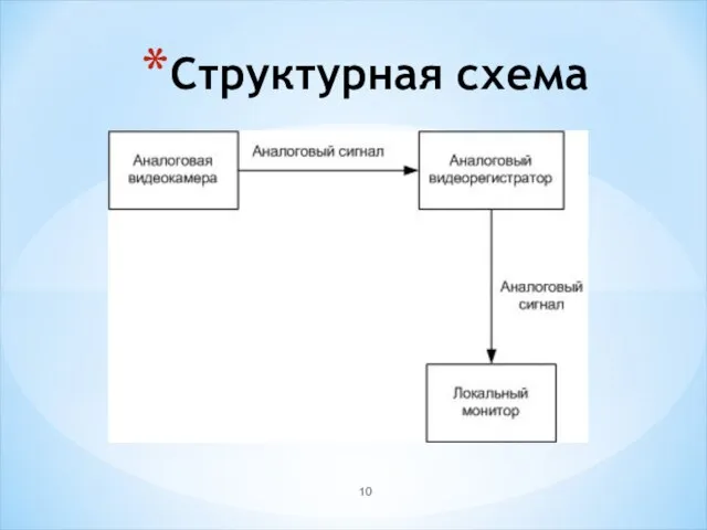 Структурная схема