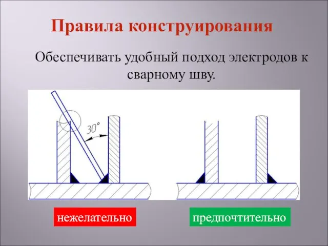 Обеспечивать удобный подход электродов к сварному шву. нежелательно предпочтительно Правила конструирования