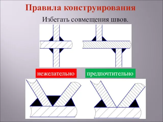 Избегать совмещения швов. нежелательно предпочтительно Правила конструирования