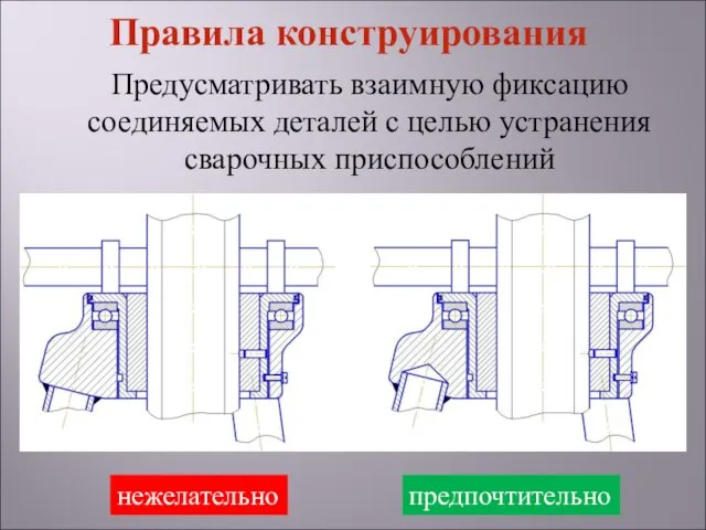 Предусматривать взаимную фиксацию соединяемых деталей с целью устранения сварочных приспособлений нежелательно предпочтительно Правила конструирования