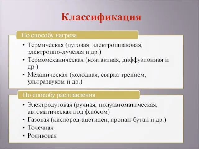 Классификация