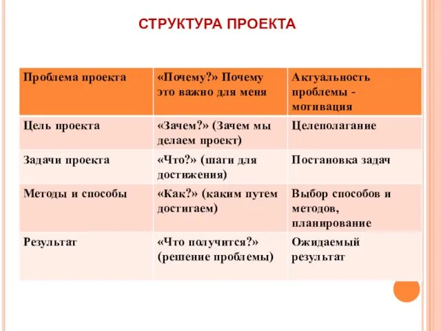 СТРУКТУРА ПРОЕКТА