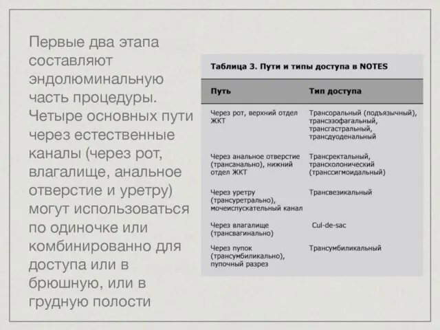 Первые два этапа составляют эндолюминальную часть процедуры. Четыре основных пути через