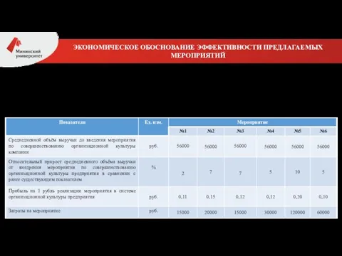 Показатели по мероприятиям: 1. Размещение стендов с декларацией миссии, целей, принципов