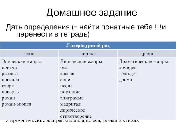 Домашнее задание Дать определения (= найти понятные тебе !!!и перенести в