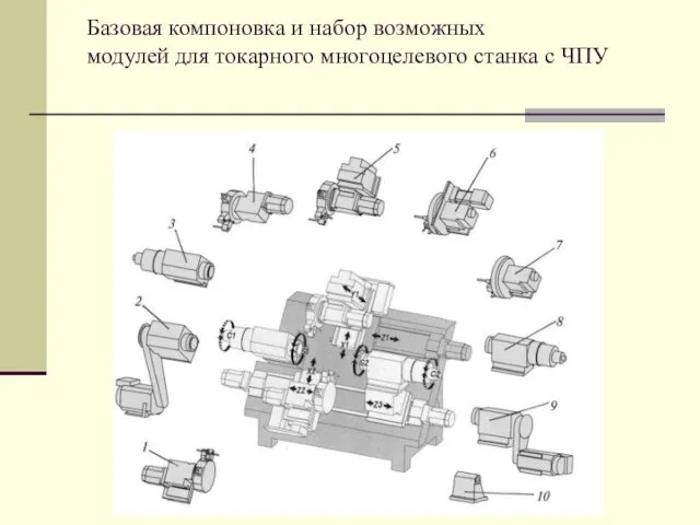 Базовая компоновка и набор возможных модулей для токарного многоцелевого станка с ЧПУ