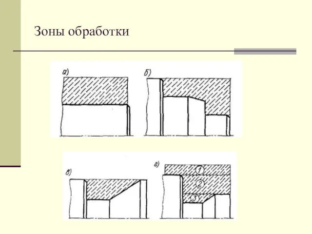 Зоны обработки