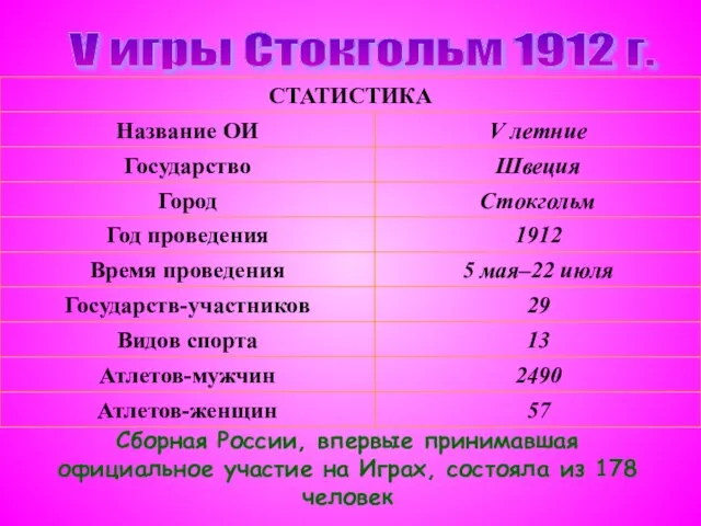 V игры Стокгольм 1912 г. Сборная России, впервые принимавшая официальное участие