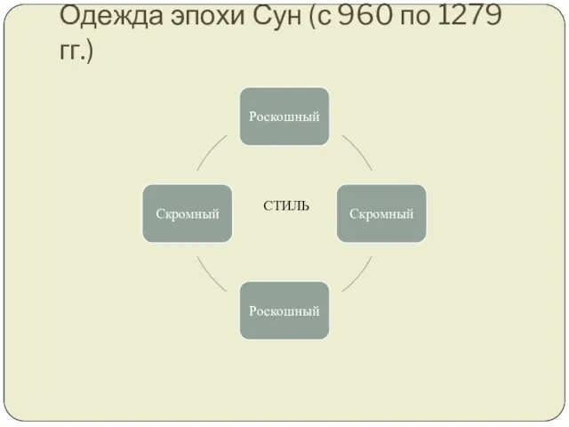 Одежда эпохи Сун (с 960 по 1279 гг.) СТИЛЬ