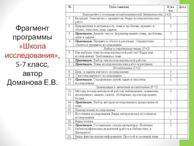 Фрагмент программы «Школа исследования», 5-7 класс, автор Доманова Е.В.