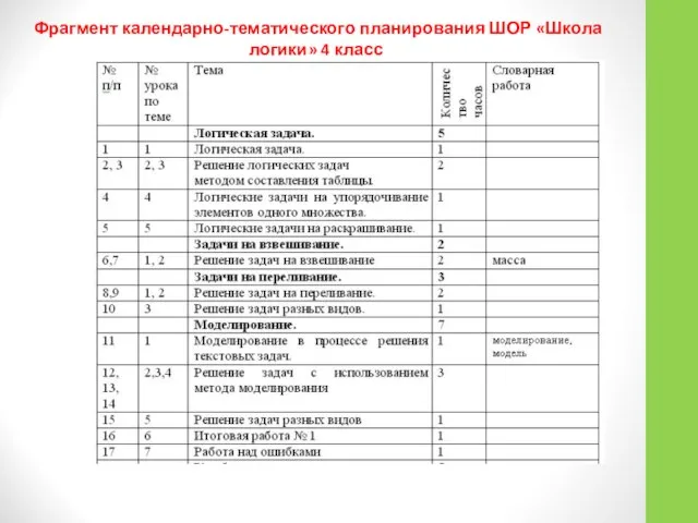 Фрагмент календарно-тематического планирования ШОР «Школа логики» 4 класс