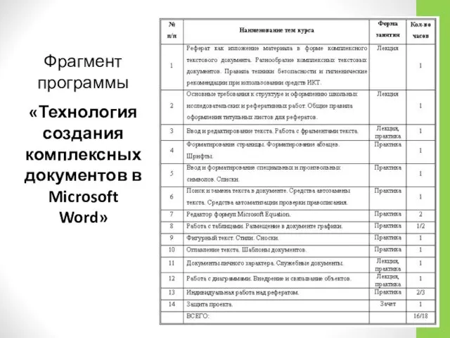 Фрагмент программы «Технология создания комплексных документов в Microsoft Word»