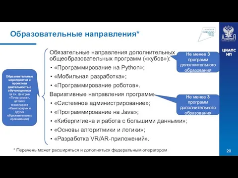 Образовательные направления* Обязательные направления дополнительных общеобразовательных программ («кубов»): «Программирование на Python»;