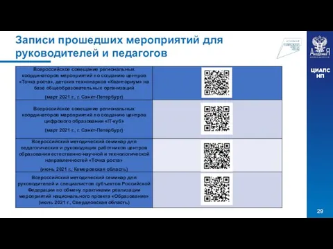 Записи прошедших мероприятий для руководителей и педагогов