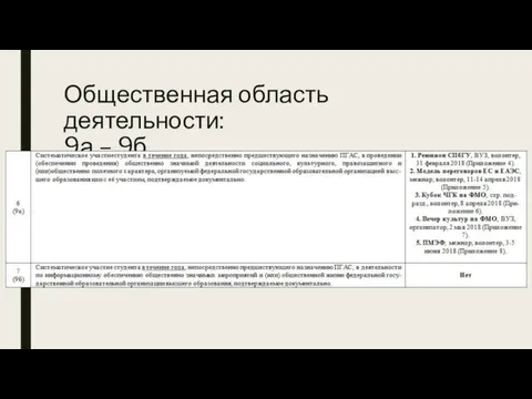 Общественная область деятельности: 9а – 9б