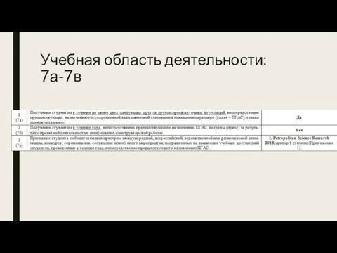 Учебная область деятельности: 7а-7в