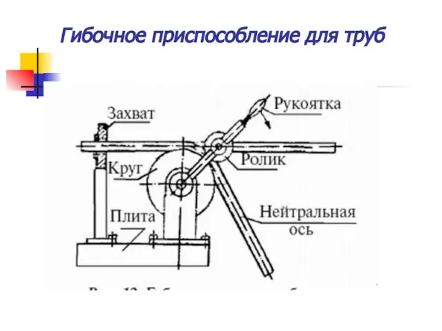 Гибочное приспособление для труб