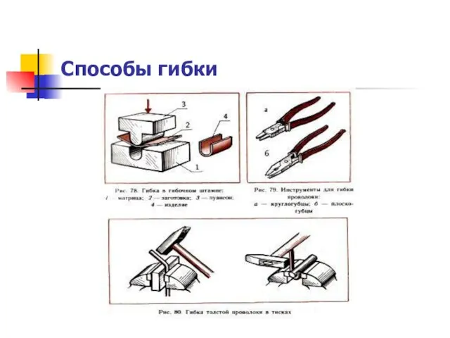 Способы гибки