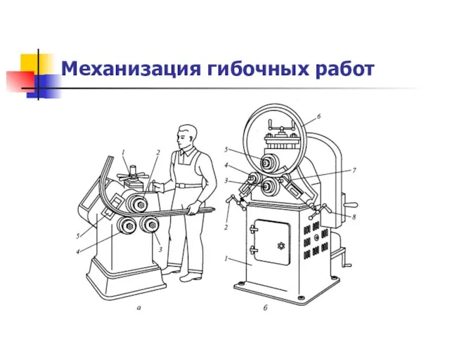 Механизация гибочных работ